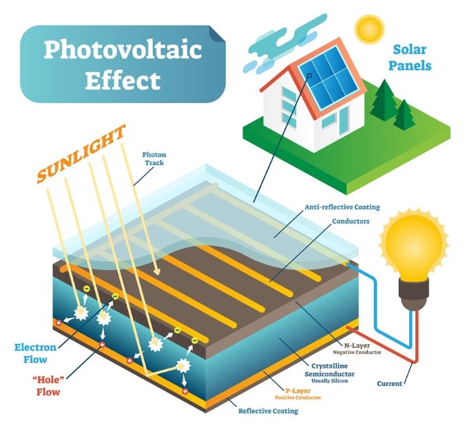 how solar panels work diagram