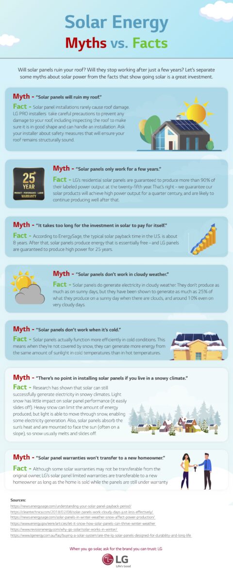 SOLAR POWER FUN FACTS visual data 2