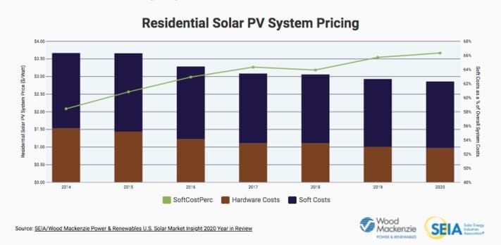 cost of solar panels chart