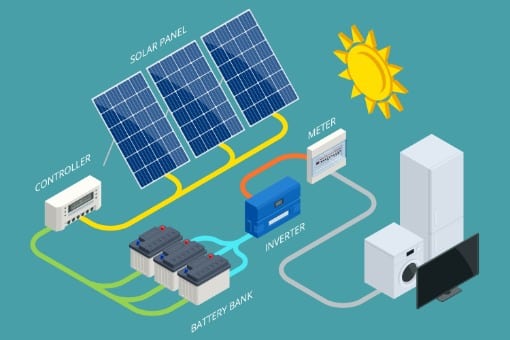 solar panel and battery system illustration